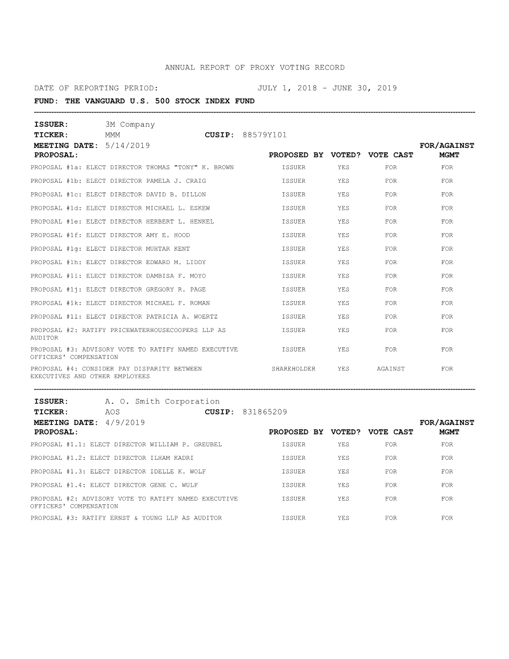 Annual Report of Proxy Voting Record Date Of