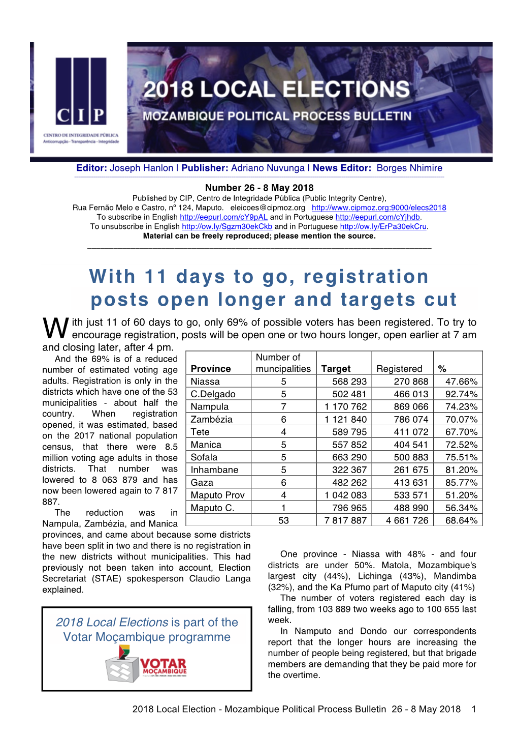 With 11 Days to Go, Registration Posts Open Longer and Targets Cut Ith Just 11 of 60 Days to Go, Only 69% of Possible Voters Has Been Registered