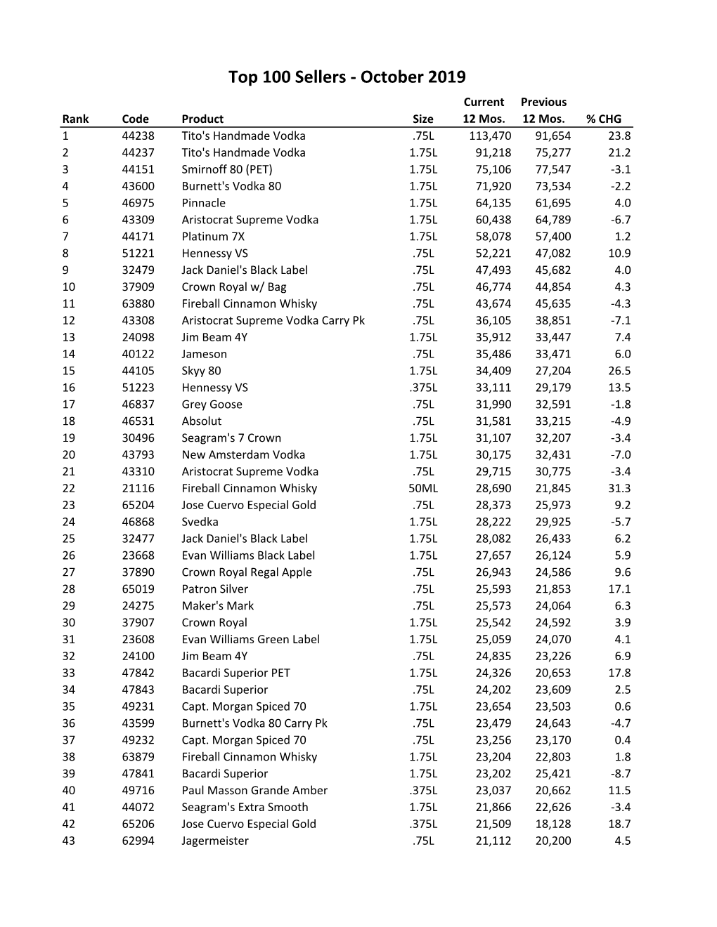 Top100 Oct19.Xlsx