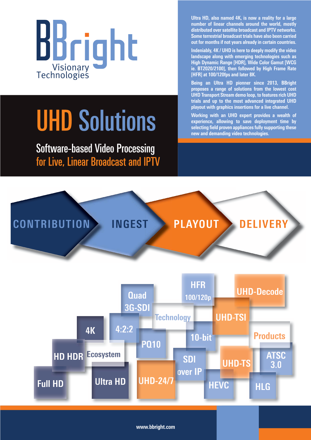 UHD Solutions New and Demanding Video Technologies