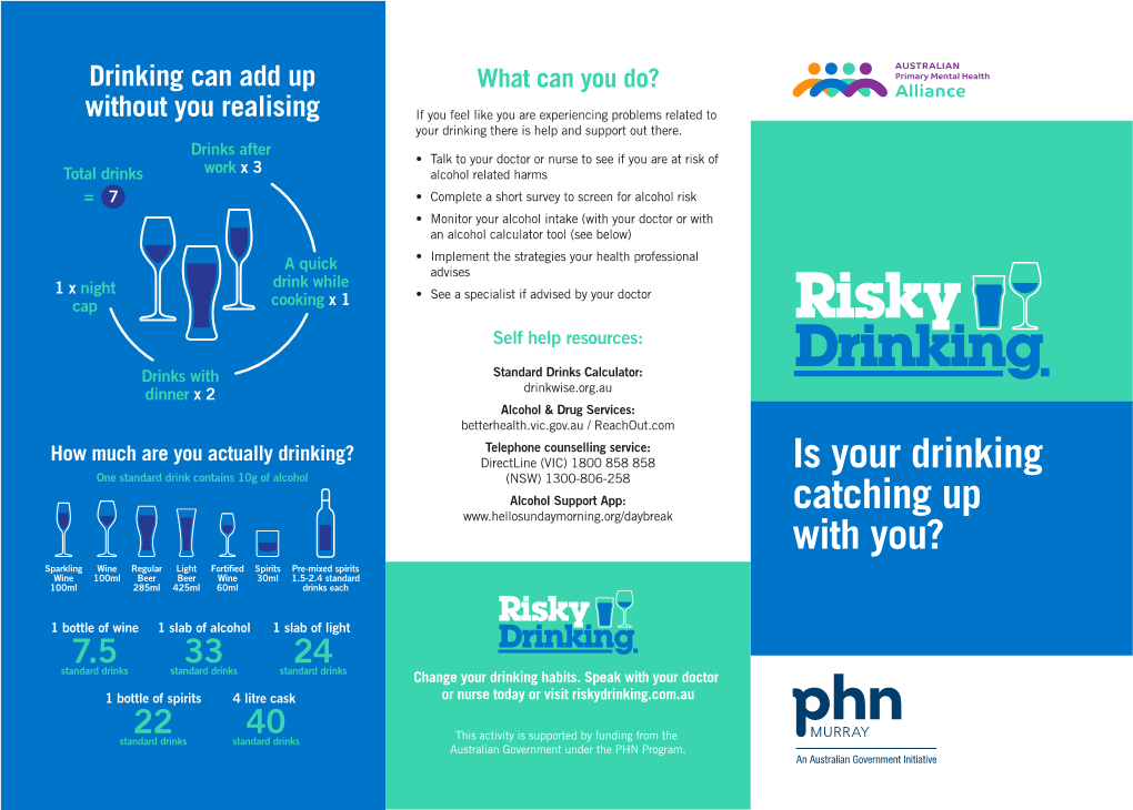 Is Your Drinking Catching up with You?