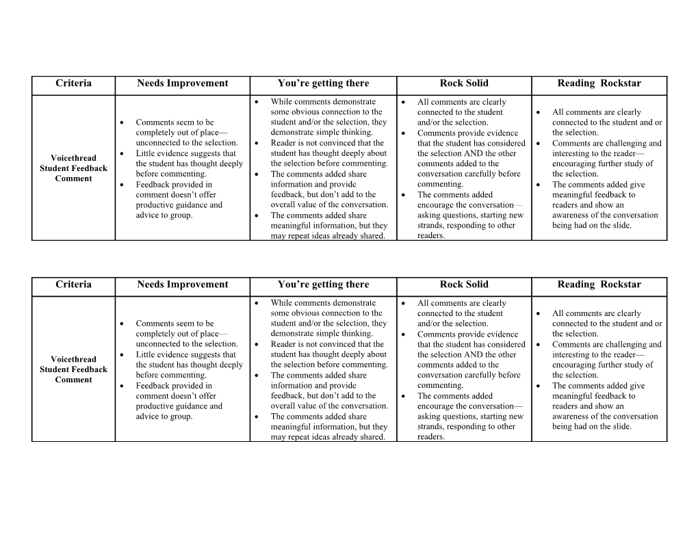 General Writing Rubric s1