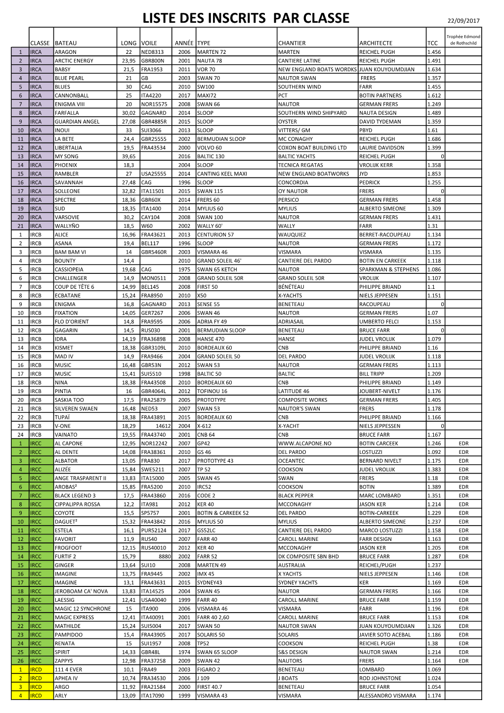 Liste Des Inscrits Par Classe 22/09/2017