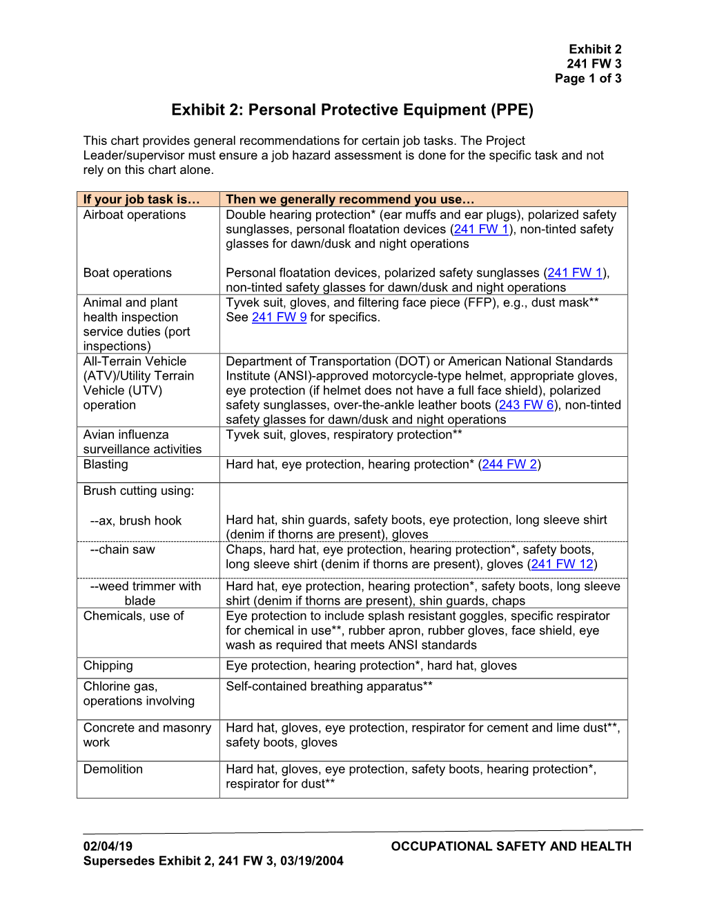 Exhibit 2, 241 FW 3, Personal Protective Equipment