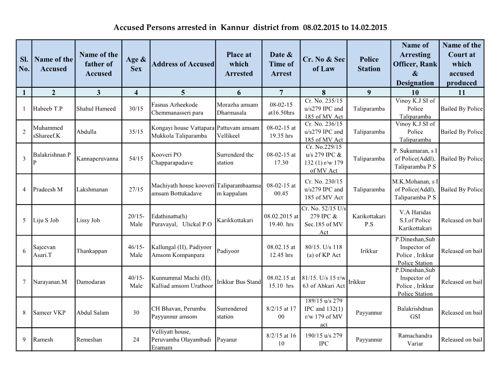 Accused Persons Arrested in Kannur District from 08.02.2015 to 14.02.2015