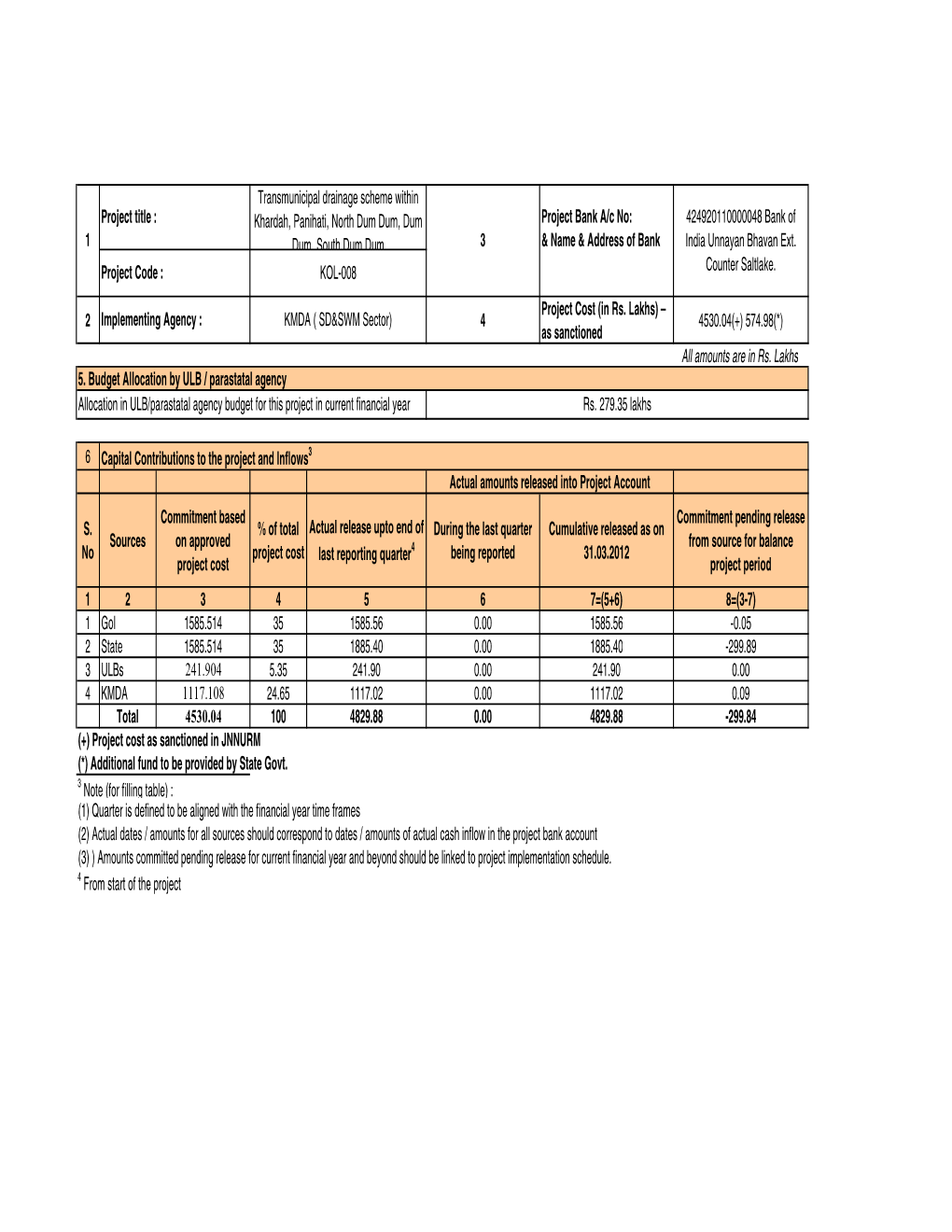 As Sanctioned 4530.04(+) 574.98(*)