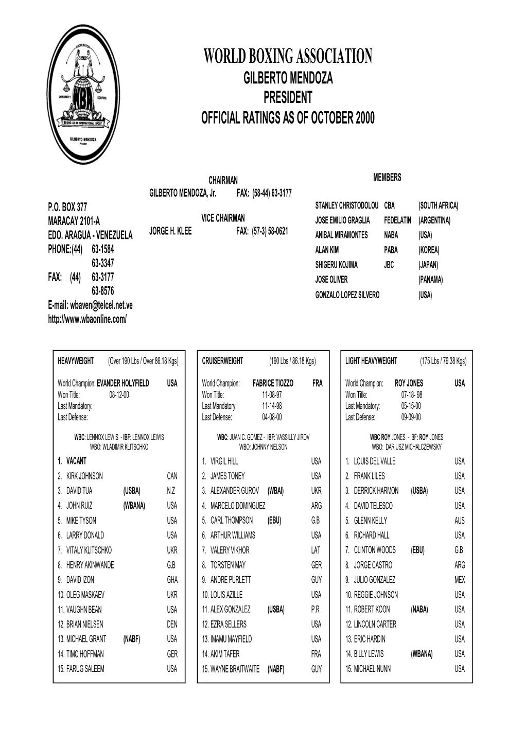 World Boxing Association Gilberto Mendoza President Official Ratings As of October 2000