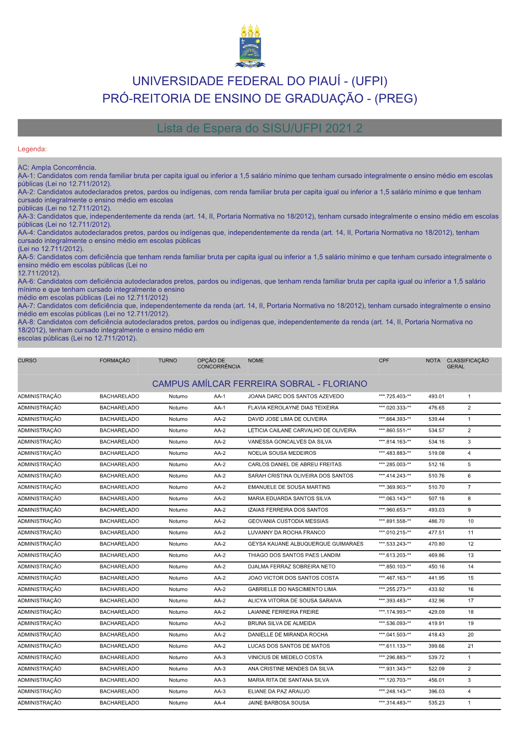 (PREG) Lista De Espera Do SISU/UFPI 2021.2