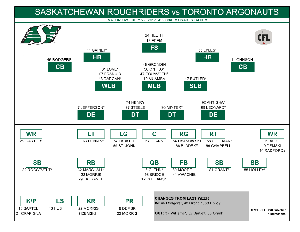 SASKATCHEWAN ROUGHRIDERS Vs TORONTO ARGONAUTS SATURDAY, JULY 29, 2017 4:30 PM MOSAIC STADIUM