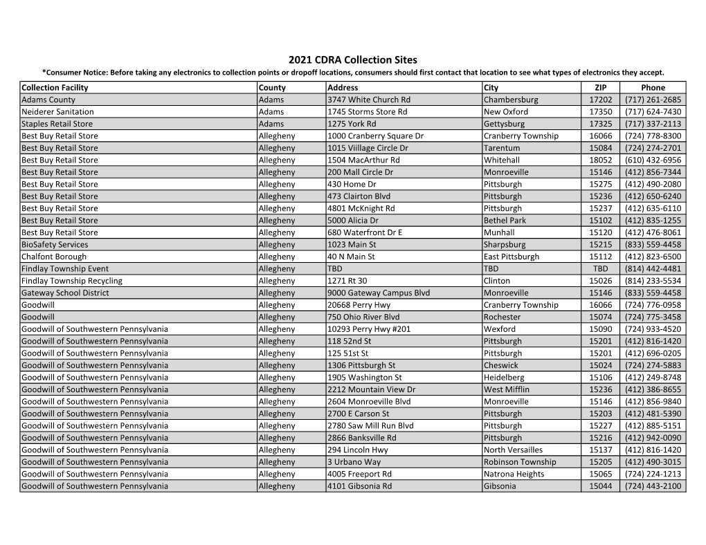 2021 CDRA Collection Sites