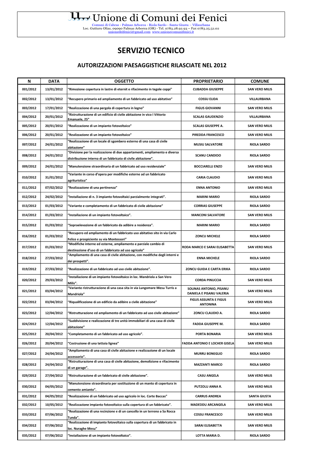 Autorizzazioni Paesaggistiche 2012