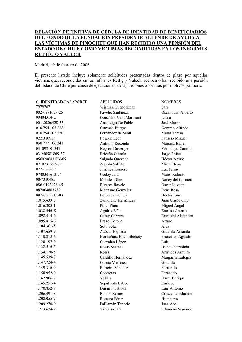 Relación Definitiva De Cédula De Identidad De Beneficiarios Del Fondo De La Fundación Presidente Allende De Ayuda a Las Víct