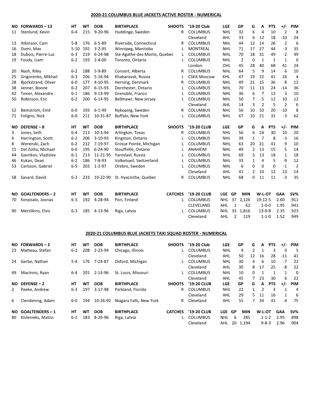 Numerical 2020-21 Columbus Blue Jackets Taxi Squad