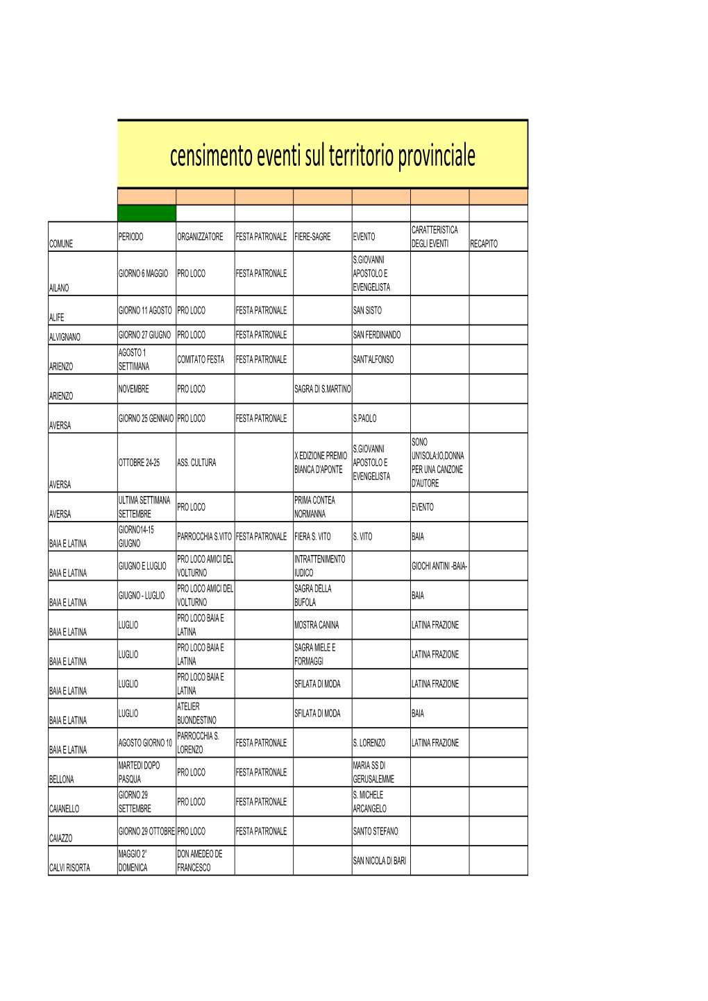 Censimento Sagre Fiere Feste Patronali.Pdf