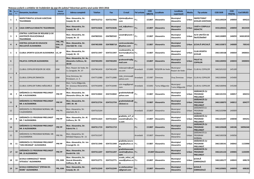 Rețeaua Școlară a Unităților De Învățământ De Stat Din Județul Teleorman Pentru Anul Școlar 2015-2016