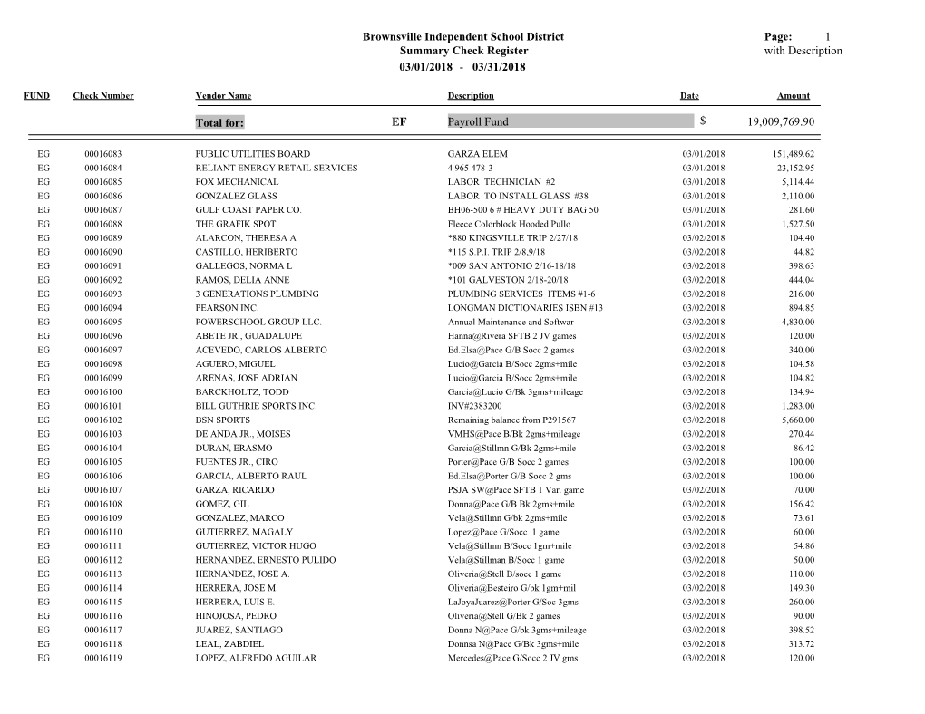 BR: Summary Check Register with Desc 06042015