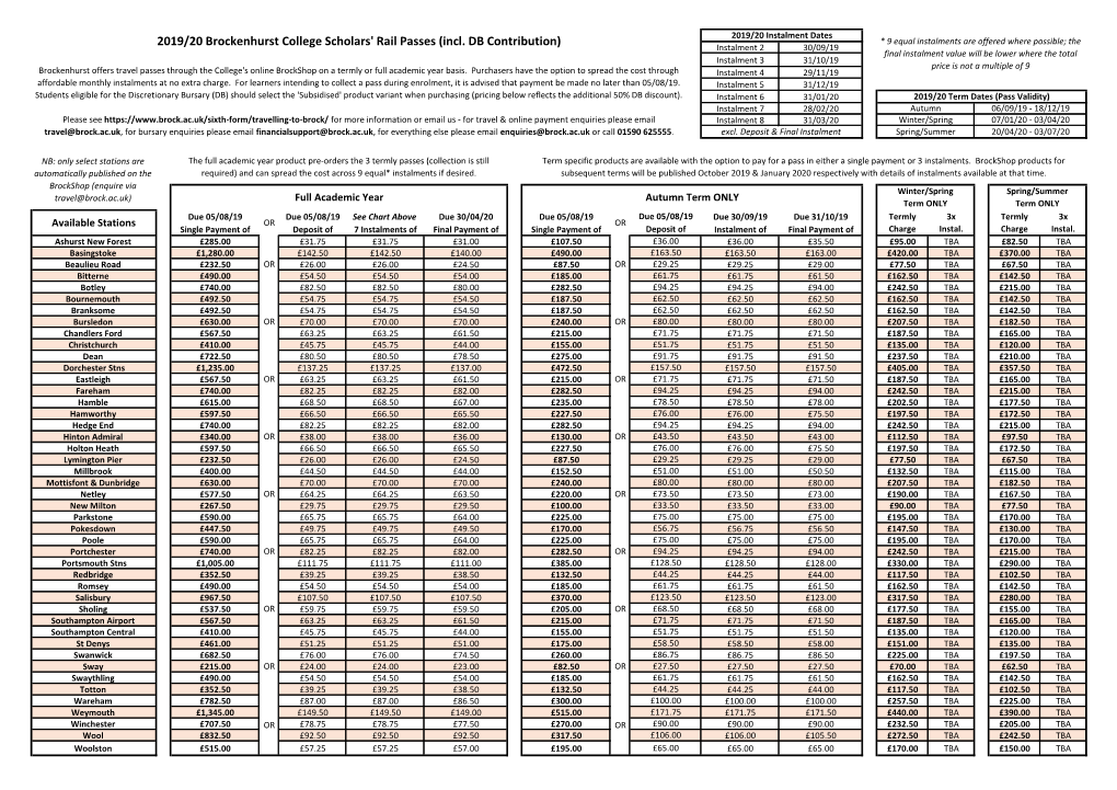 2019/20 Brockenhurst College Scholars' Rail Passes (Incl. DB