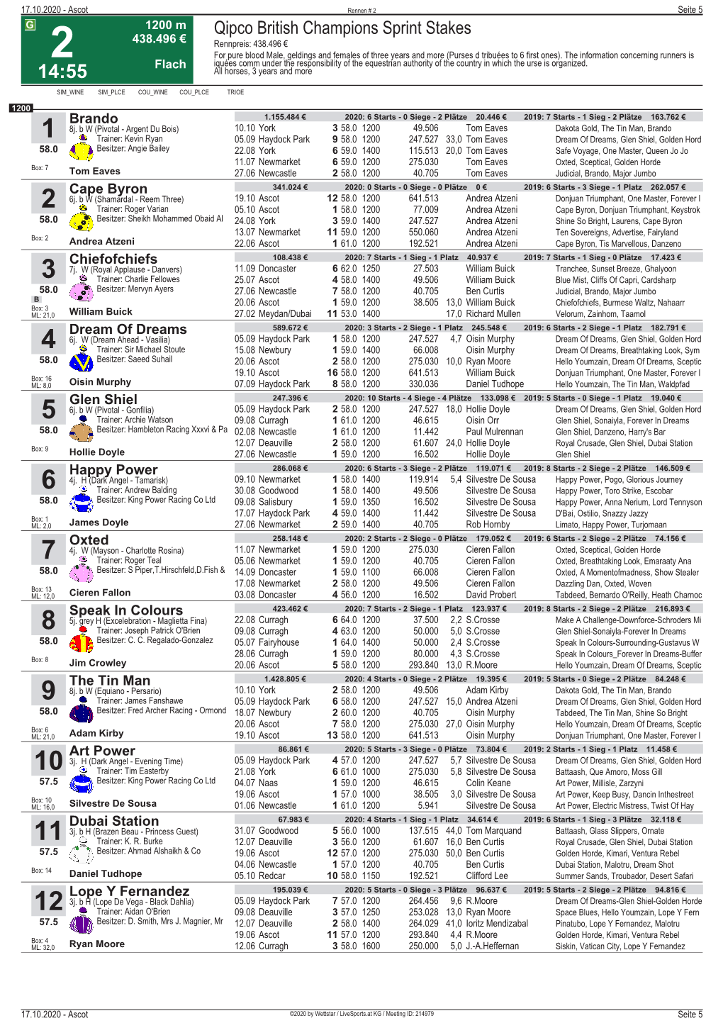 Qipco British Champions Sprint Stakes