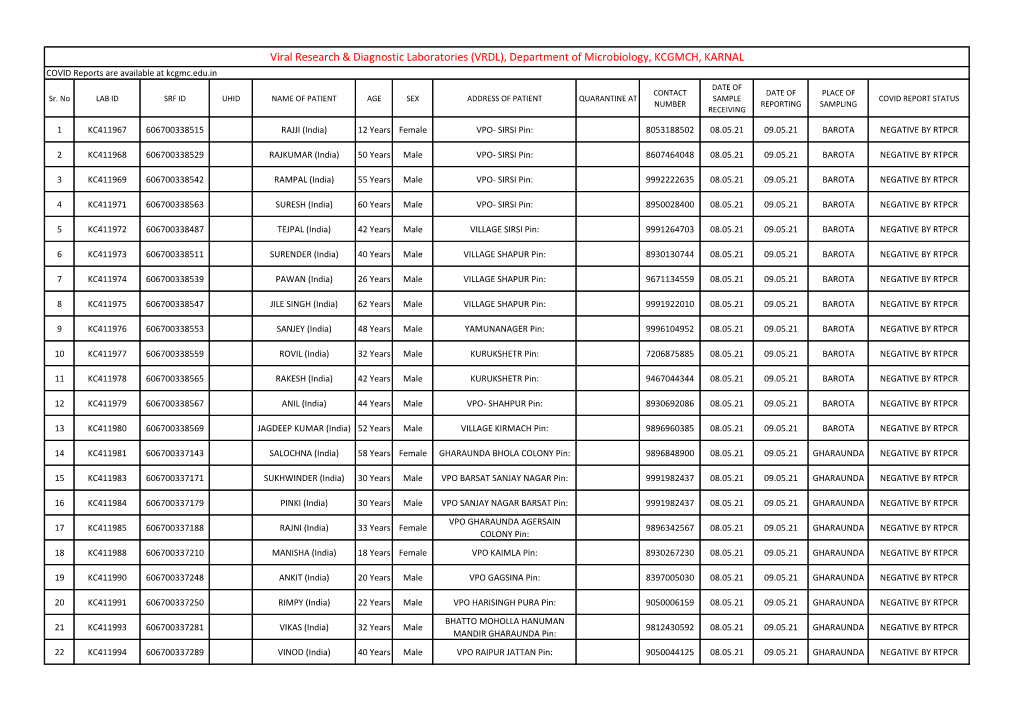 Viral Research & Diagnostic Laboratories (VRDL), Department of Microbiology, KCGMCH, KARNAL