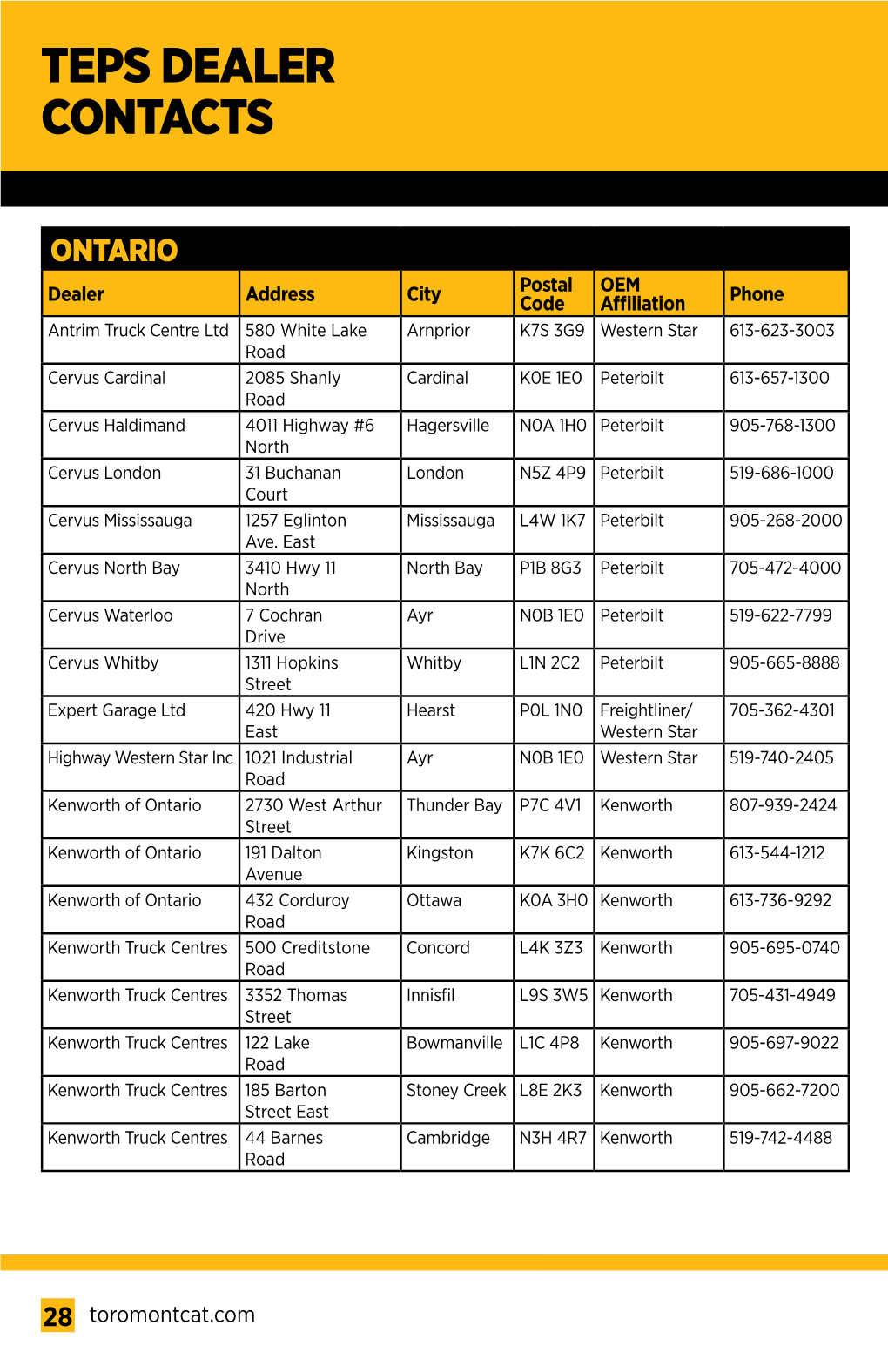 Teps Dealer Contacts