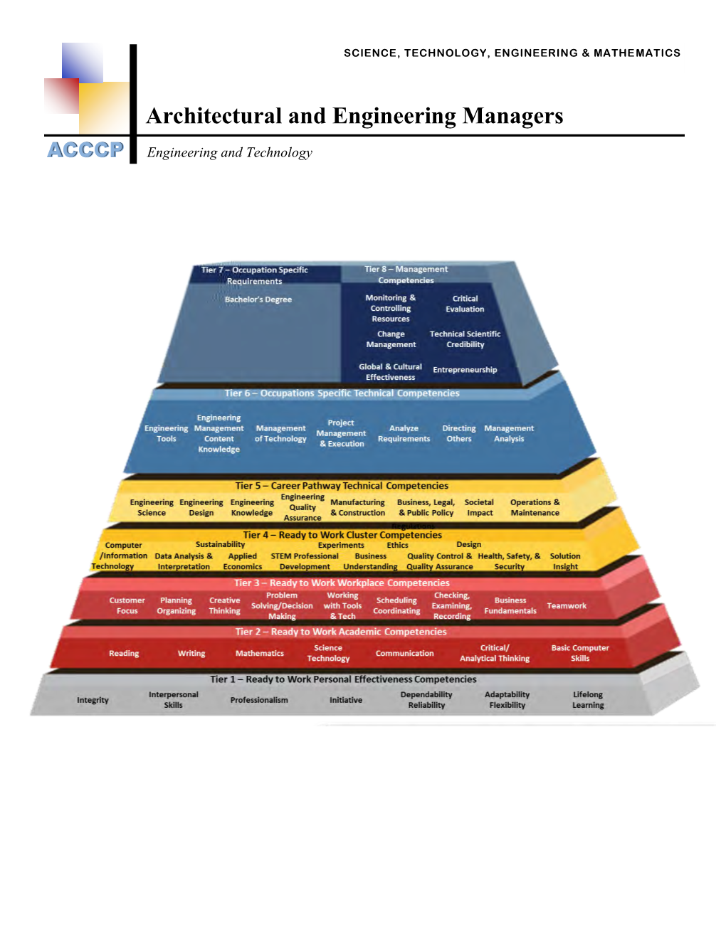 Competency Models