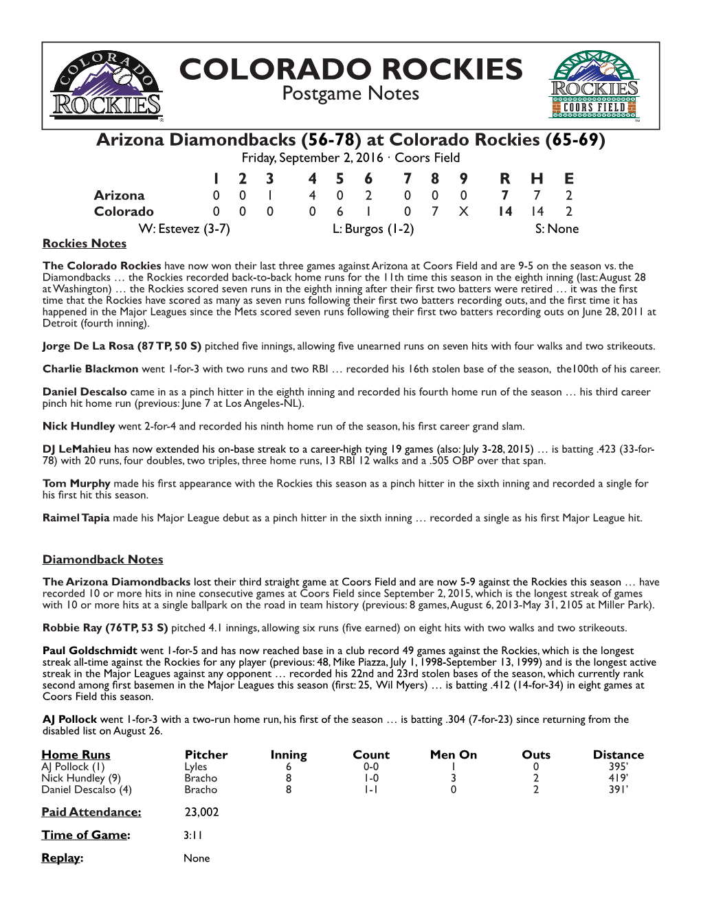 COLORADO ROCKIES Postgame Notes