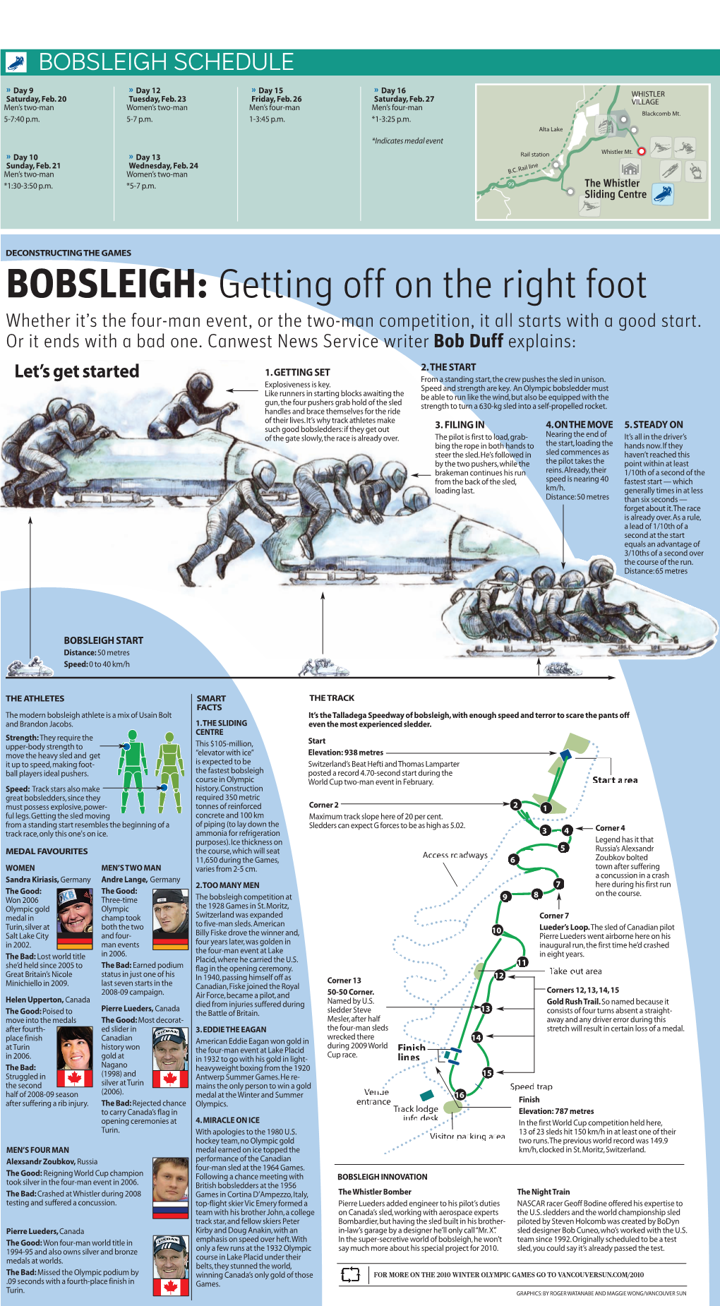 BOBSLEIGH: Getting Off on the Right Foot Whether It’S the Four-Man Event, Or the Two-Man Competition, It All Starts with a Good Start