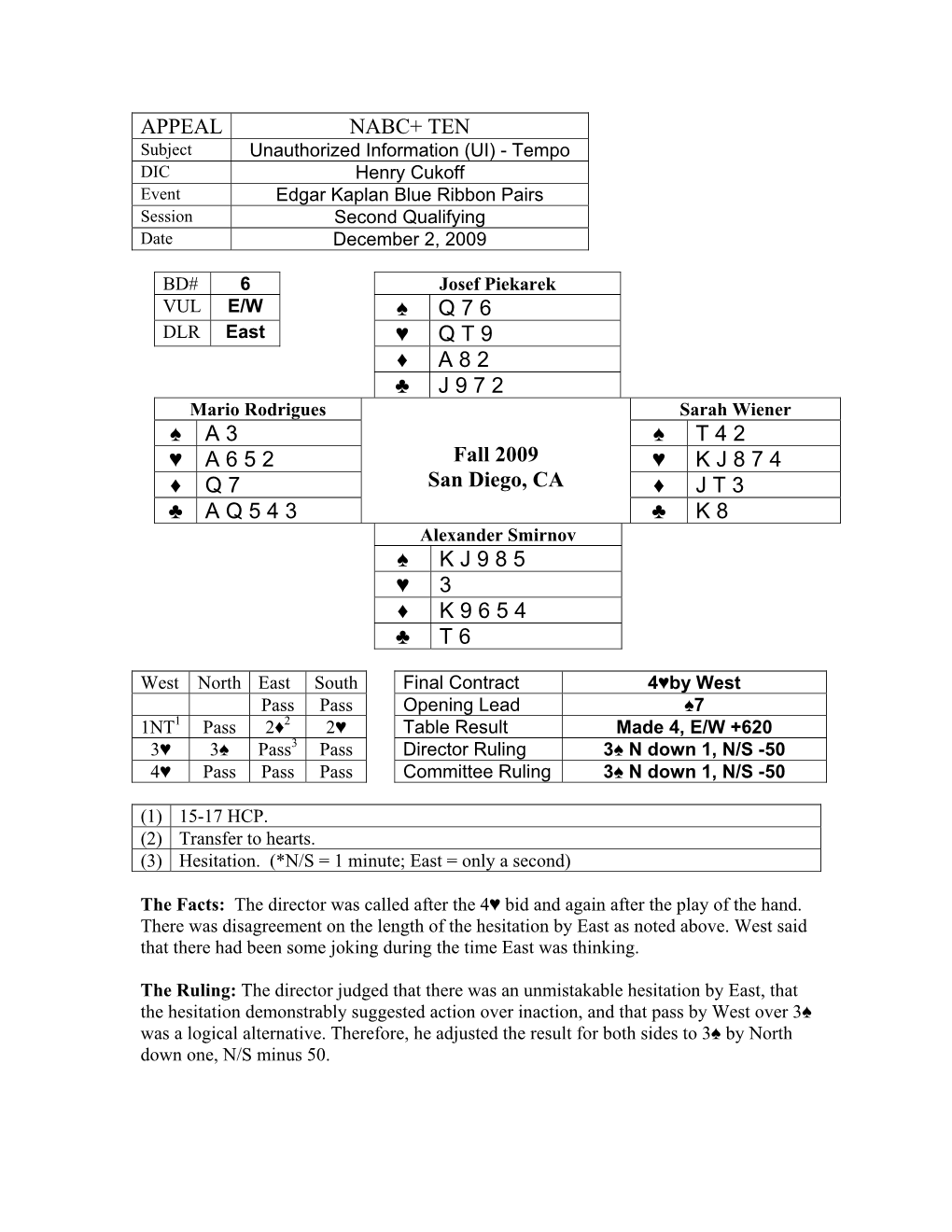 Unauthorized Information (UI) - Tempo DIC Henry Cukoff Event Edgar Kaplan Blue Ribbon Pairs Session Second Qualifying Date December 2, 2009