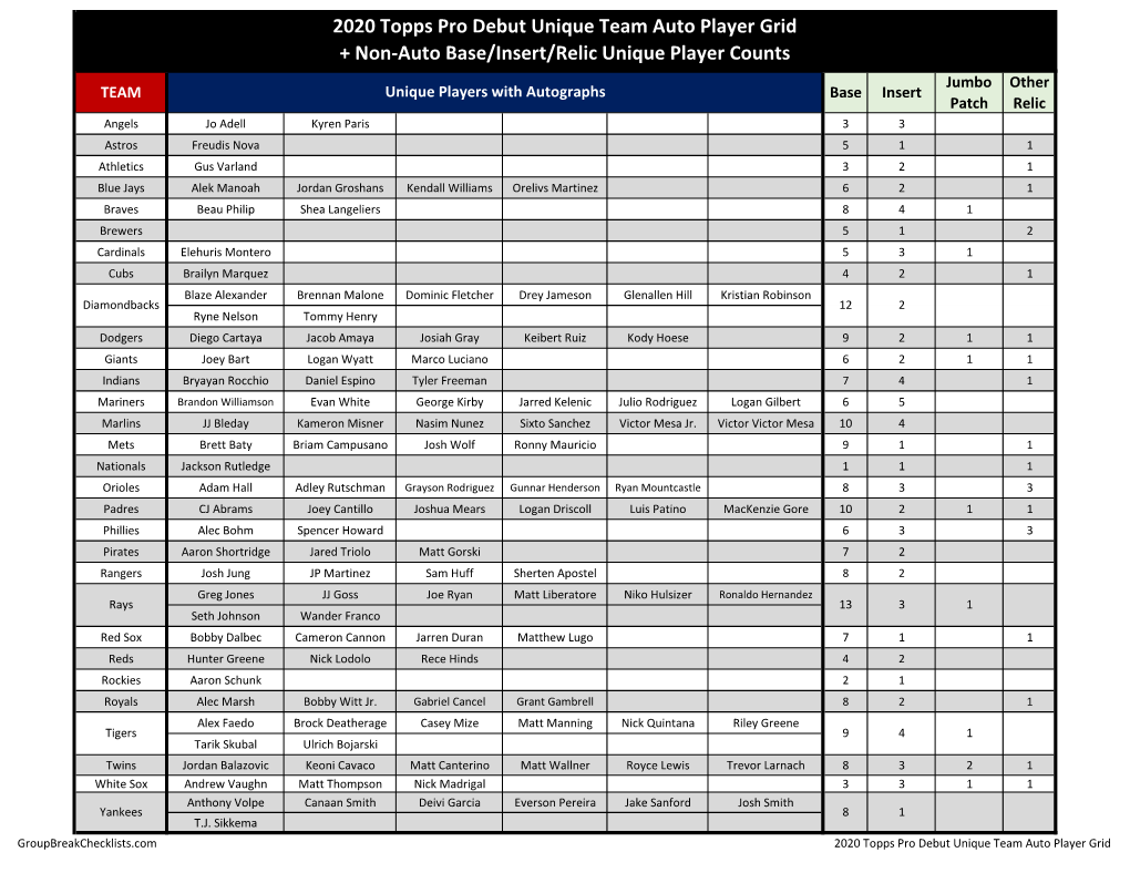 2020 Topps Pro Debut Baseball Checklist Hobby