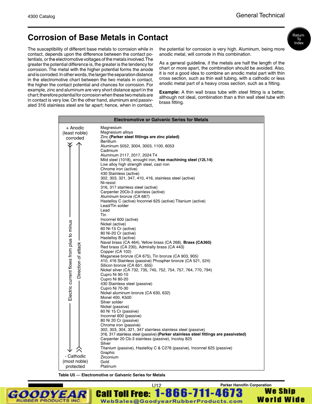 Corrosion of Base Metals in Contact To� Index the Susceptibility of Different Base Metals to Corrosion While in the Potential for Corrosion Is Very High