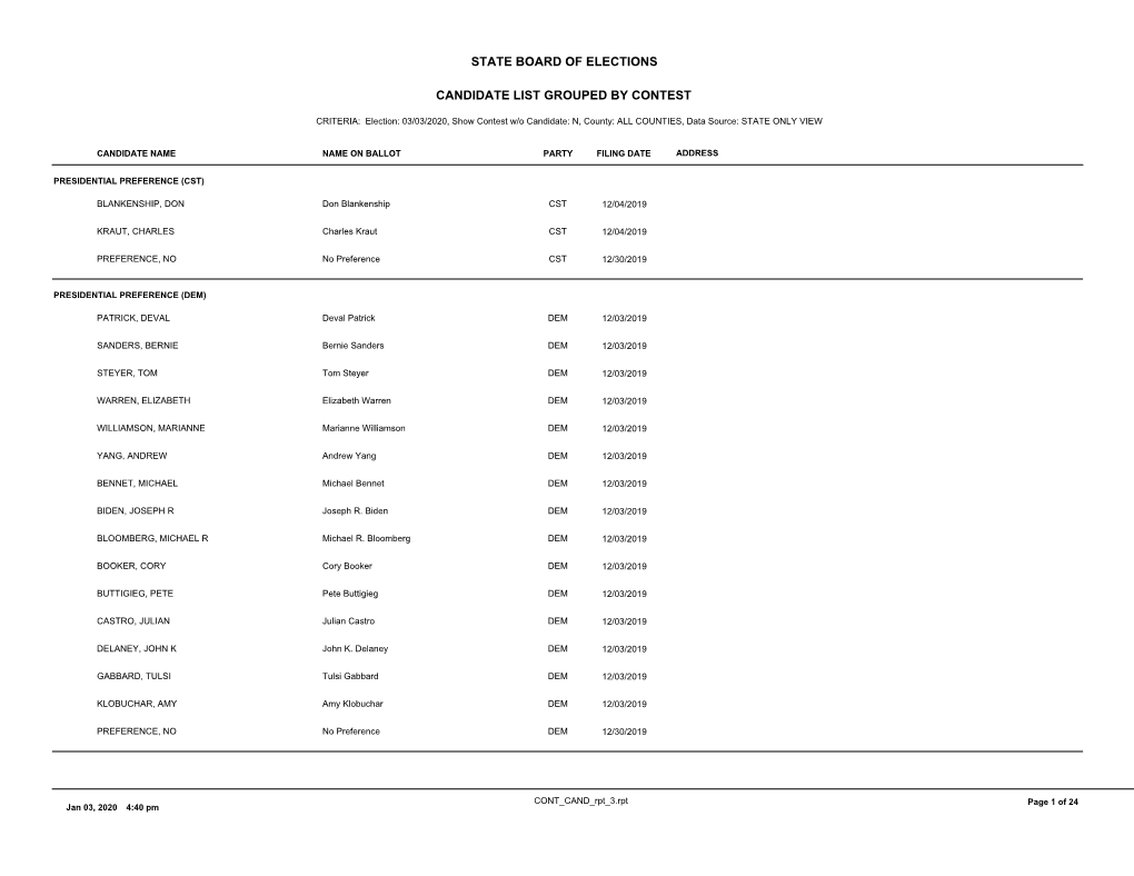 Candidate List Grouped by Contest State Board Of