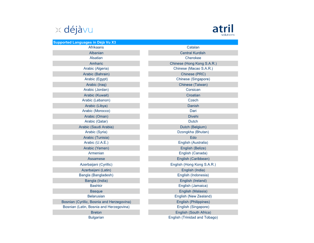 Supported Languages in Déjà Vu X3 Afrikaans Catalan Albanian Central