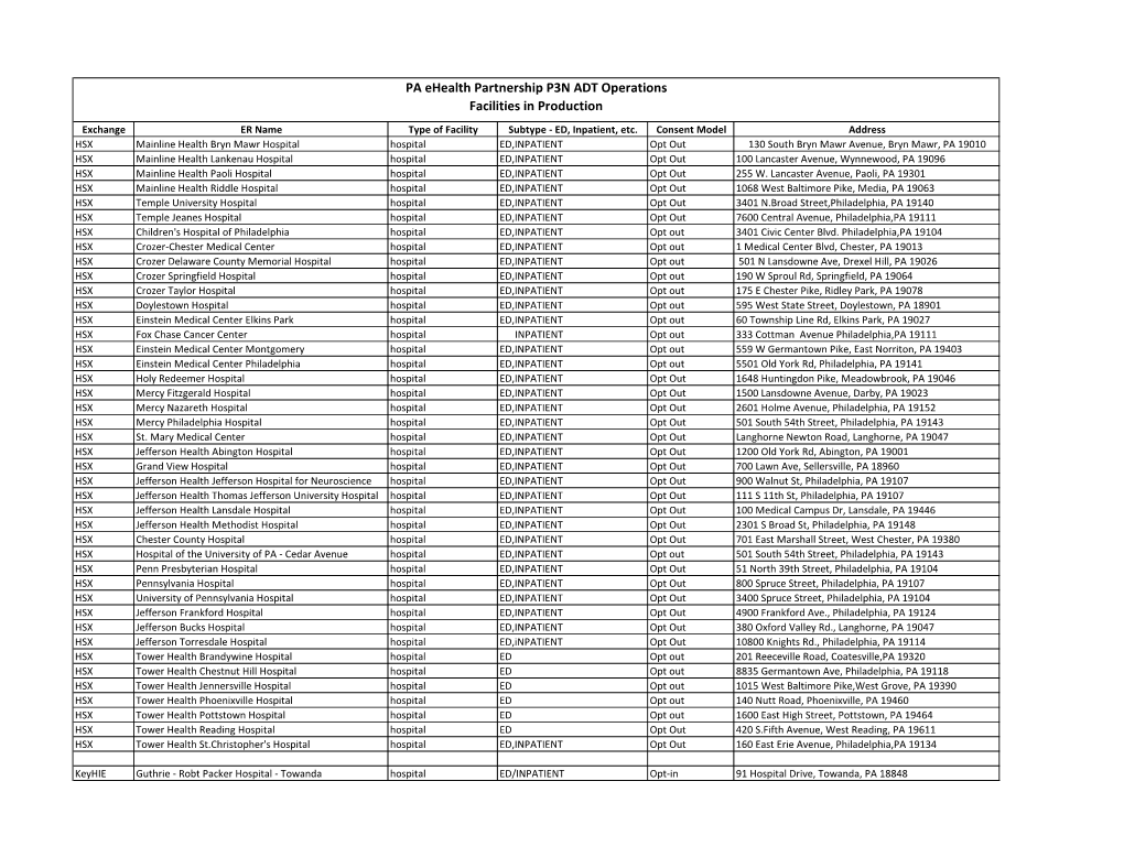 PA Ehealth Partnership P3N ADT Operations Facilities in Production Exchange ER Name Type of Facility Subtype - ED, Inpatient, Etc