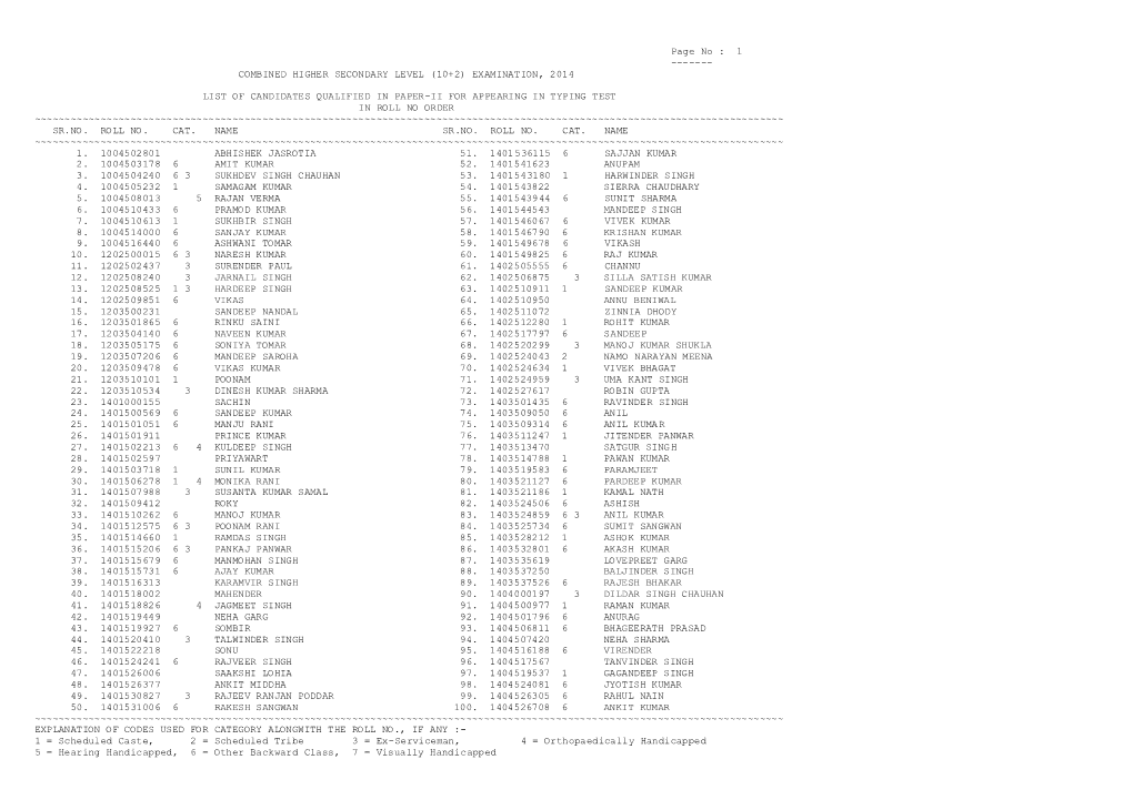 Combined Higher Secondary Level (10+2) Examination, 2014