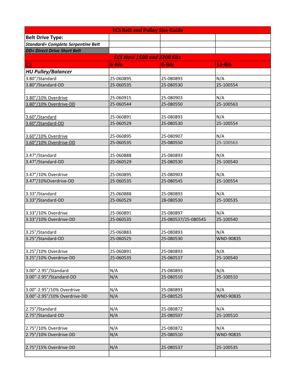 ECS Belt and Pulley Size Guide ECS Novi 1500 and 2200 Kits