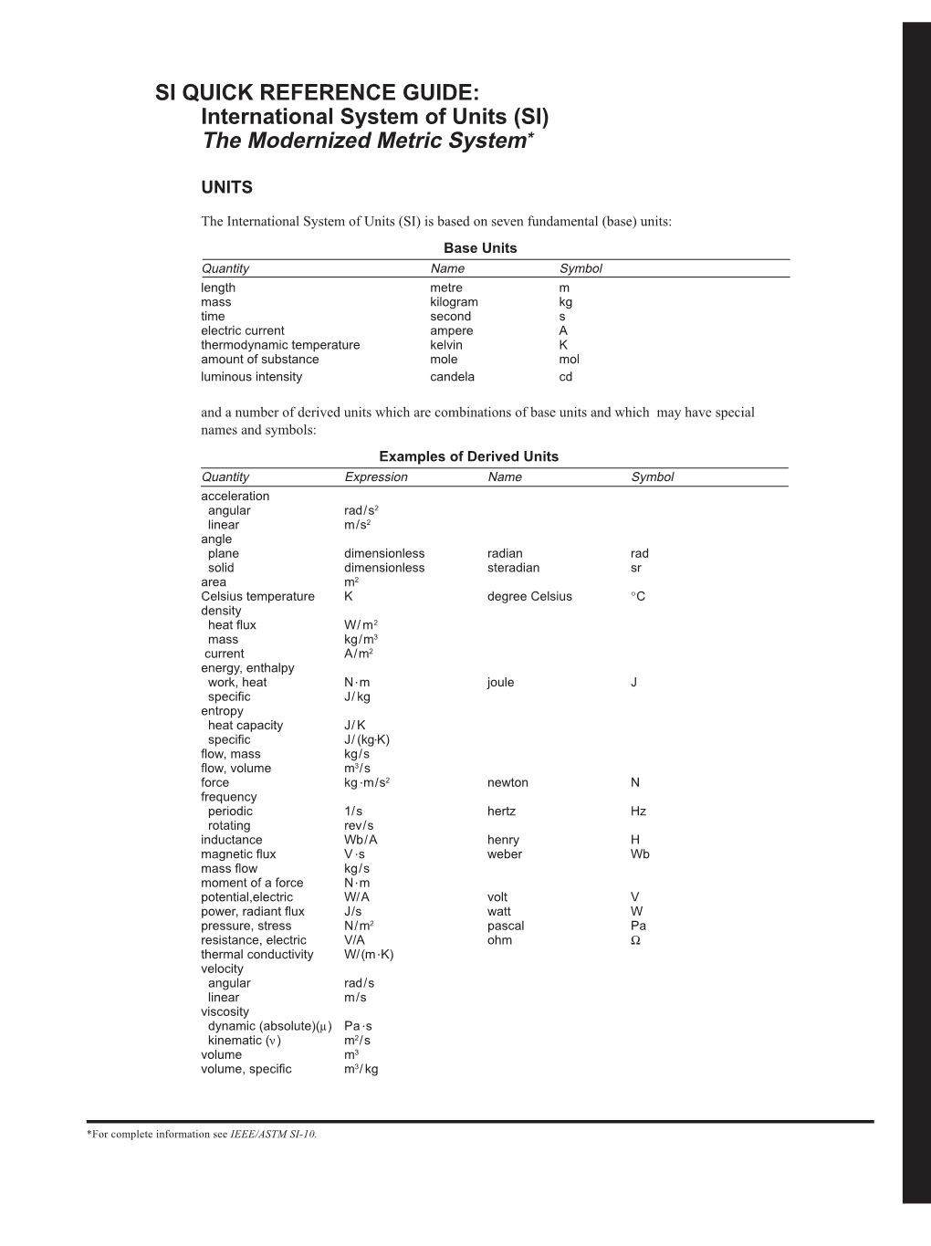 SI QUICK REFERENCE GUIDE: International System of Units (SI) the Modernized Metric System*