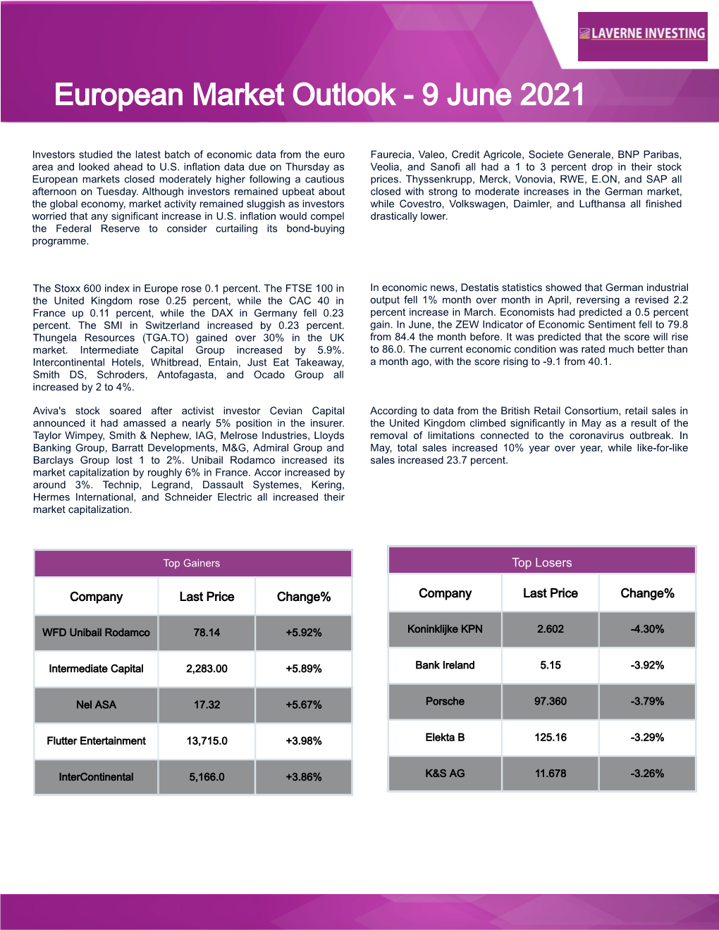 European Market Outlook - 9 June 2021