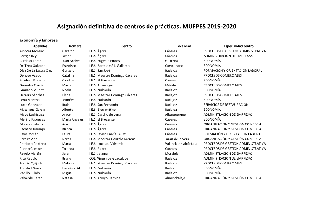 Asignación Definitiva De Centros De Prácticas. MUFPES 2019-2020