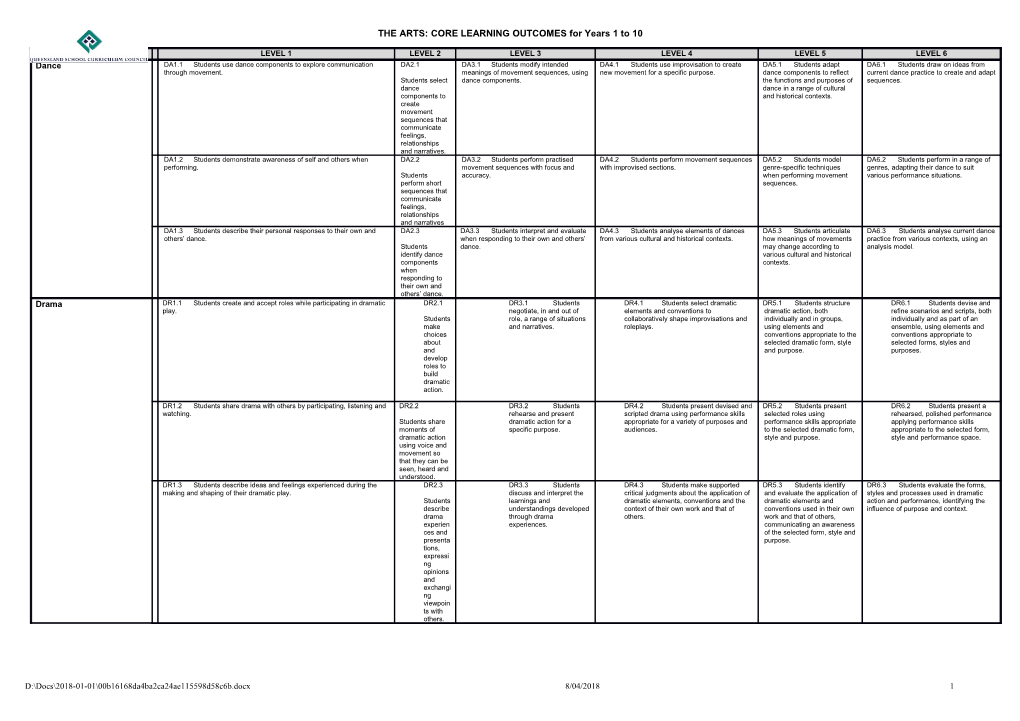 THE ARTS: CORE LEARNING OUTCOMES for Years 1 to 10