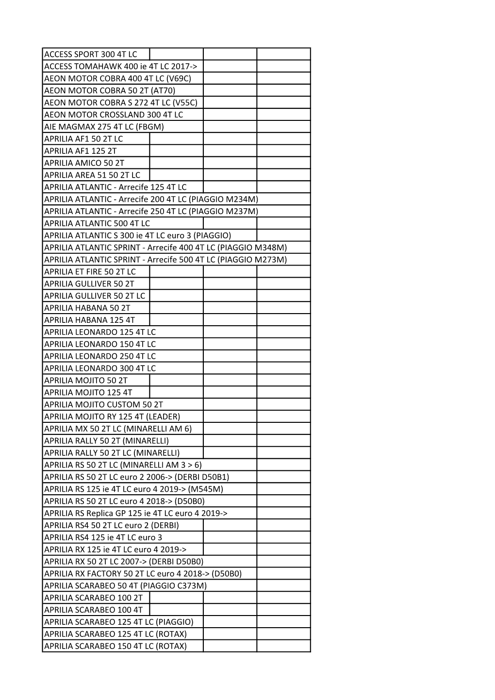 Access Sport 300 4T Lc