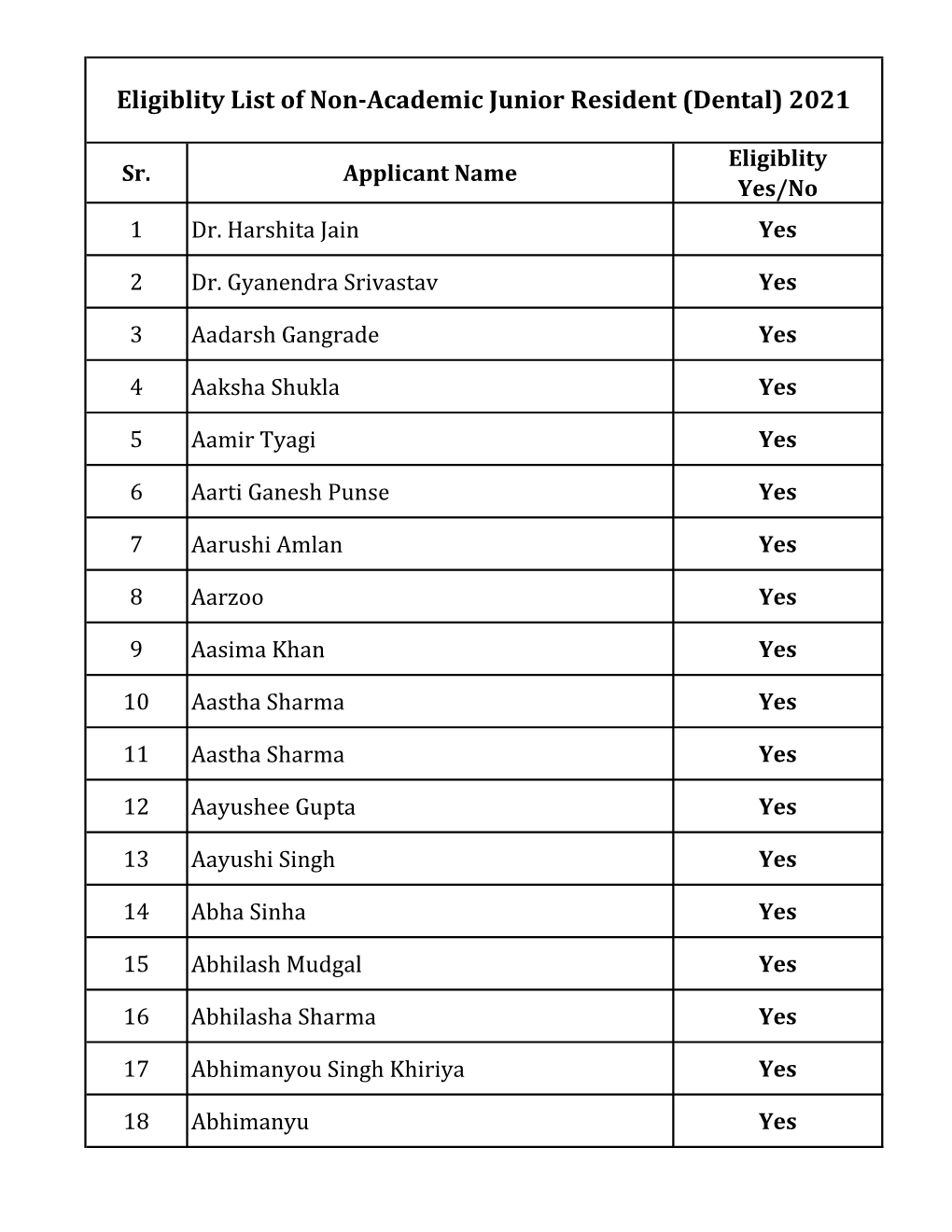 Eligiblity List of Non-Academic Junior Resident (Dental) 2021