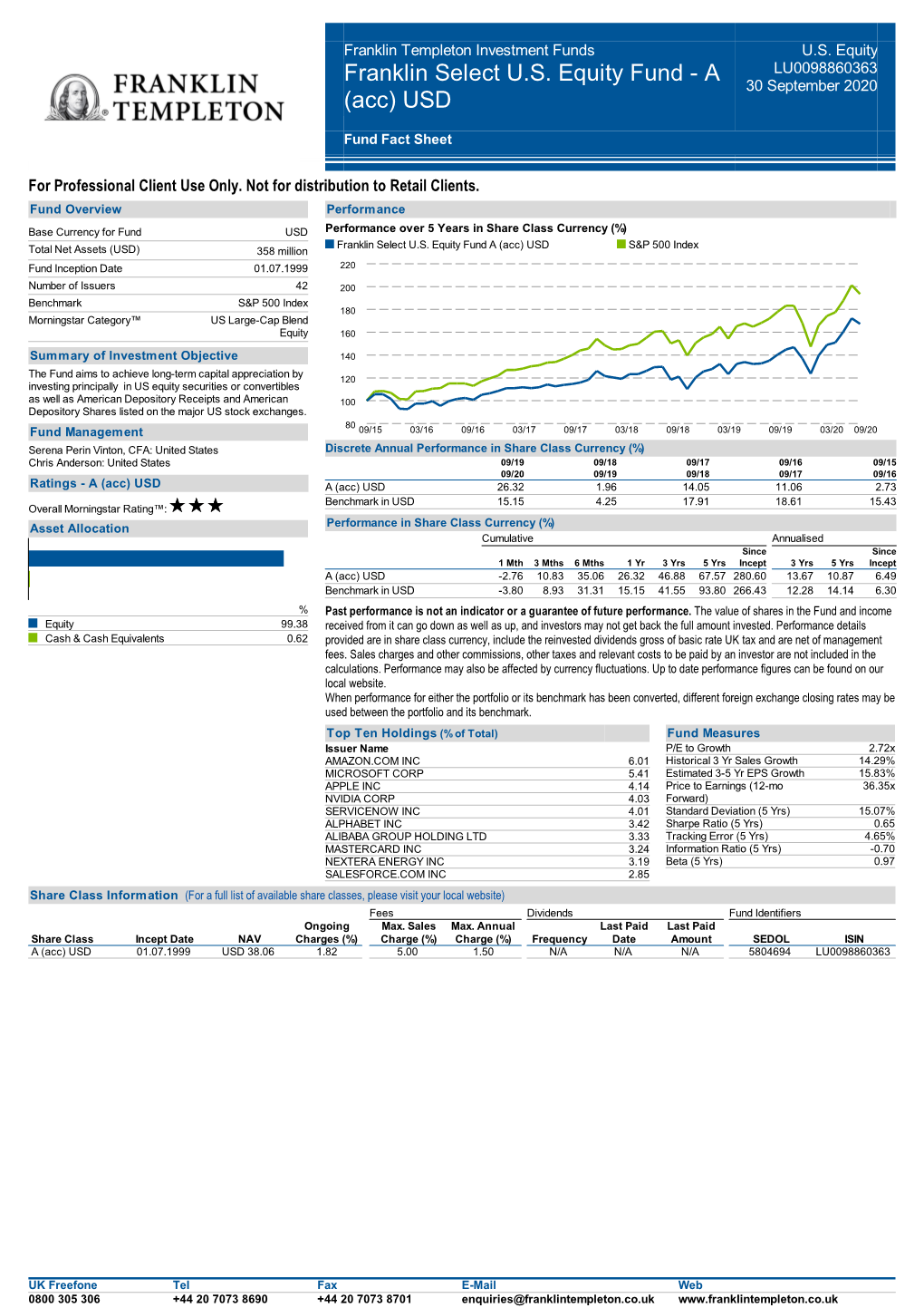 Franklin Select US Equity Fund