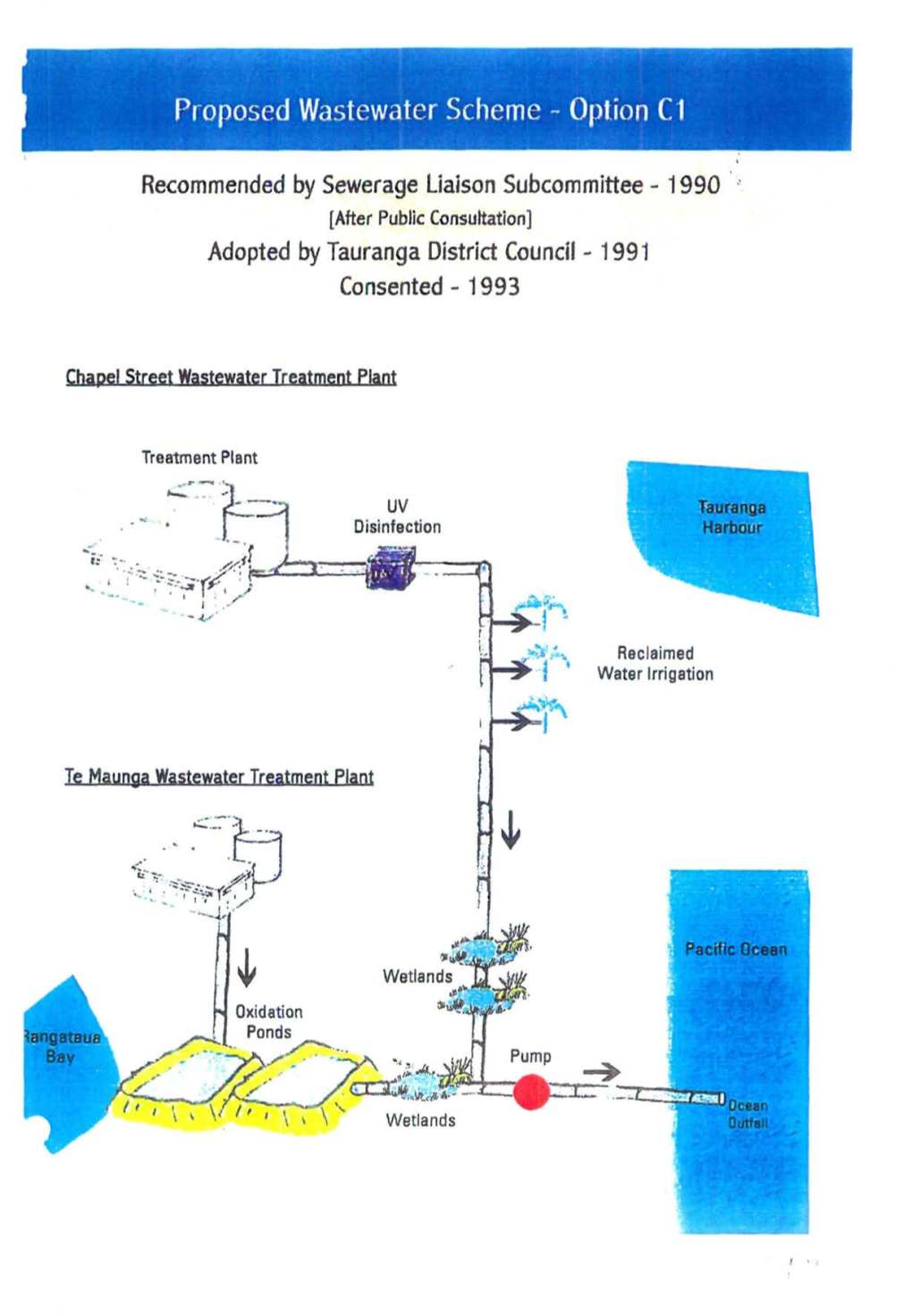 Proposed Wastewater Scheme - Option CI