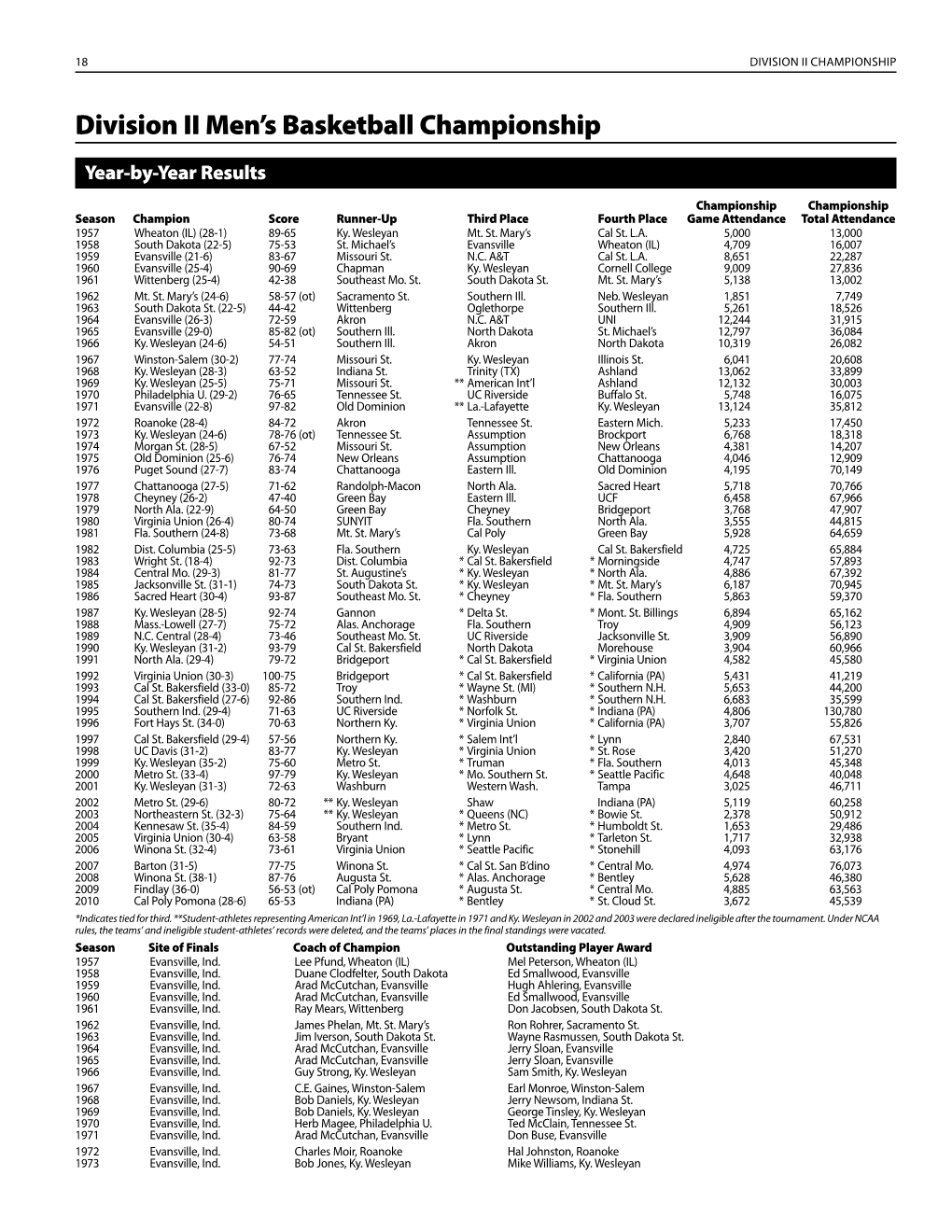 Division II Men's Basketball Championship