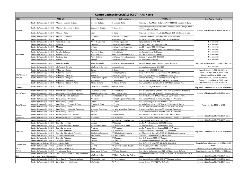 Centro Vacinação Covid 19 (CVC) - ARS Norte ACES ACES UH Concelho CVC-Local Curto CVC-Morada Casa Aberta - Horário