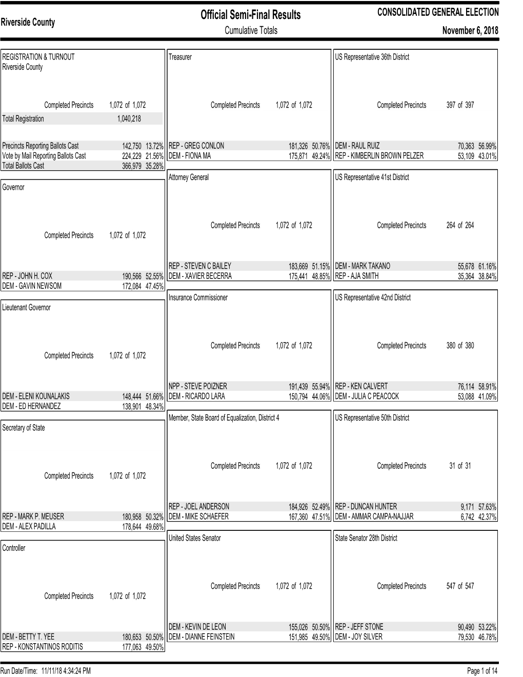 Summary Report