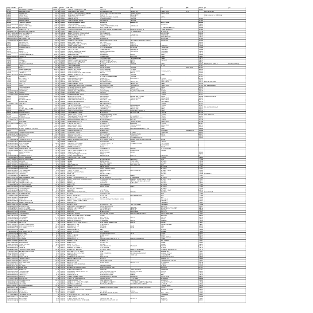 Mgl-Int-1-2017-Unpaid Shareholders List As on 31