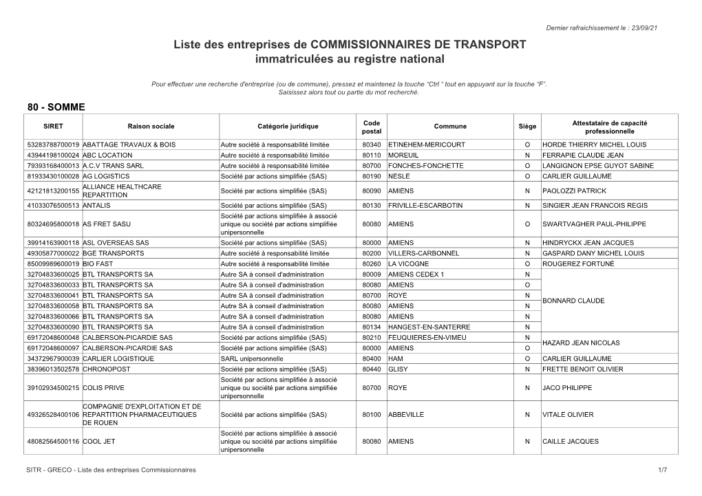 Liste Des Entreprises De COMMISSIONNAIRES DE TRANSPORT Immatriculées Au Registre National