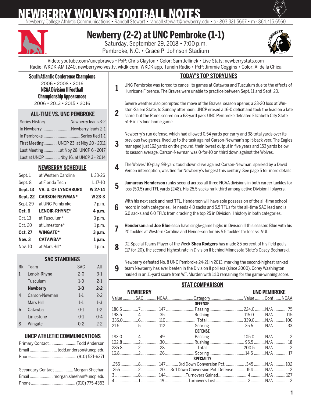 Newberry Wolves Football Notes