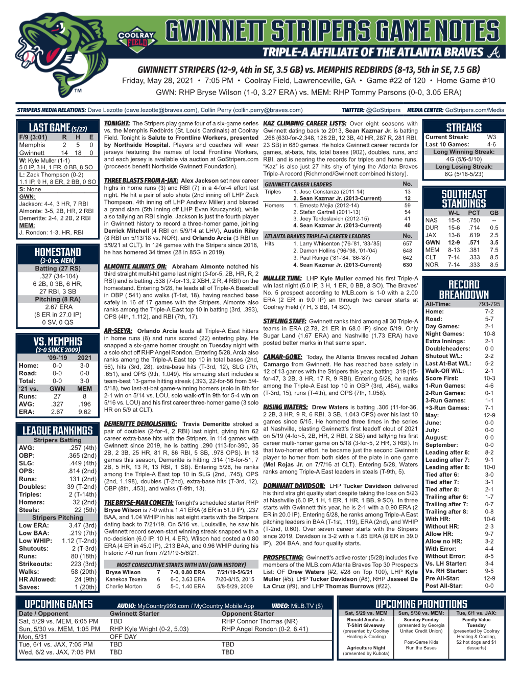 (5/27) Homestand League Rankings